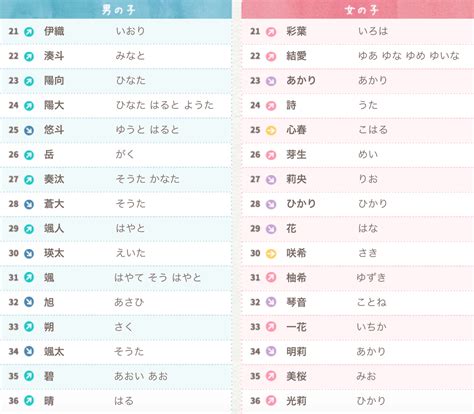 好聽的日本名字|2024日本熱門名字排行榜